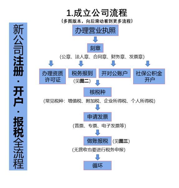 长沙公司注册